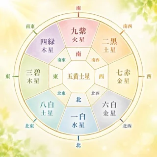 九星気学の方位盤